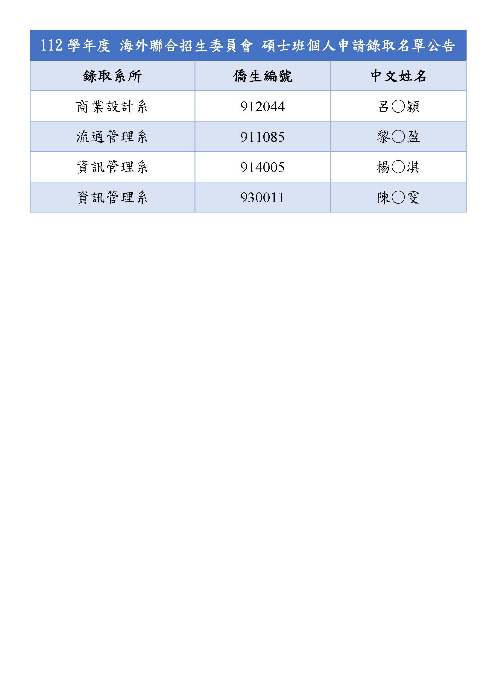 錄取名單 112學年度 海外聯合招生委員會 碩士班個人申請錄取名單公告