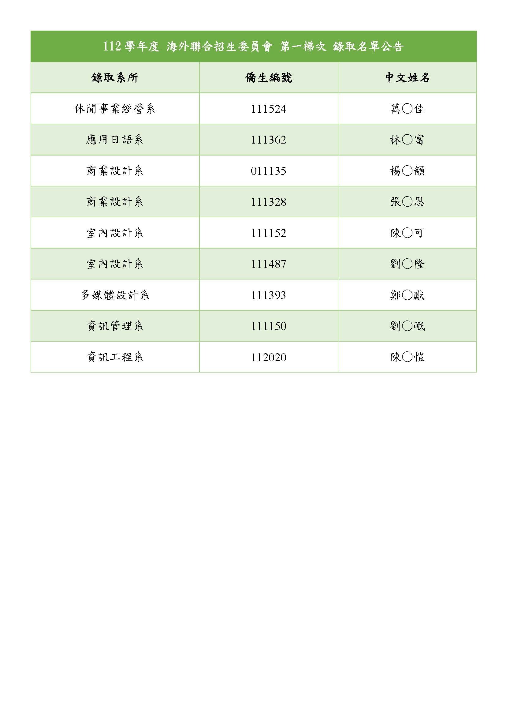 海聯招生