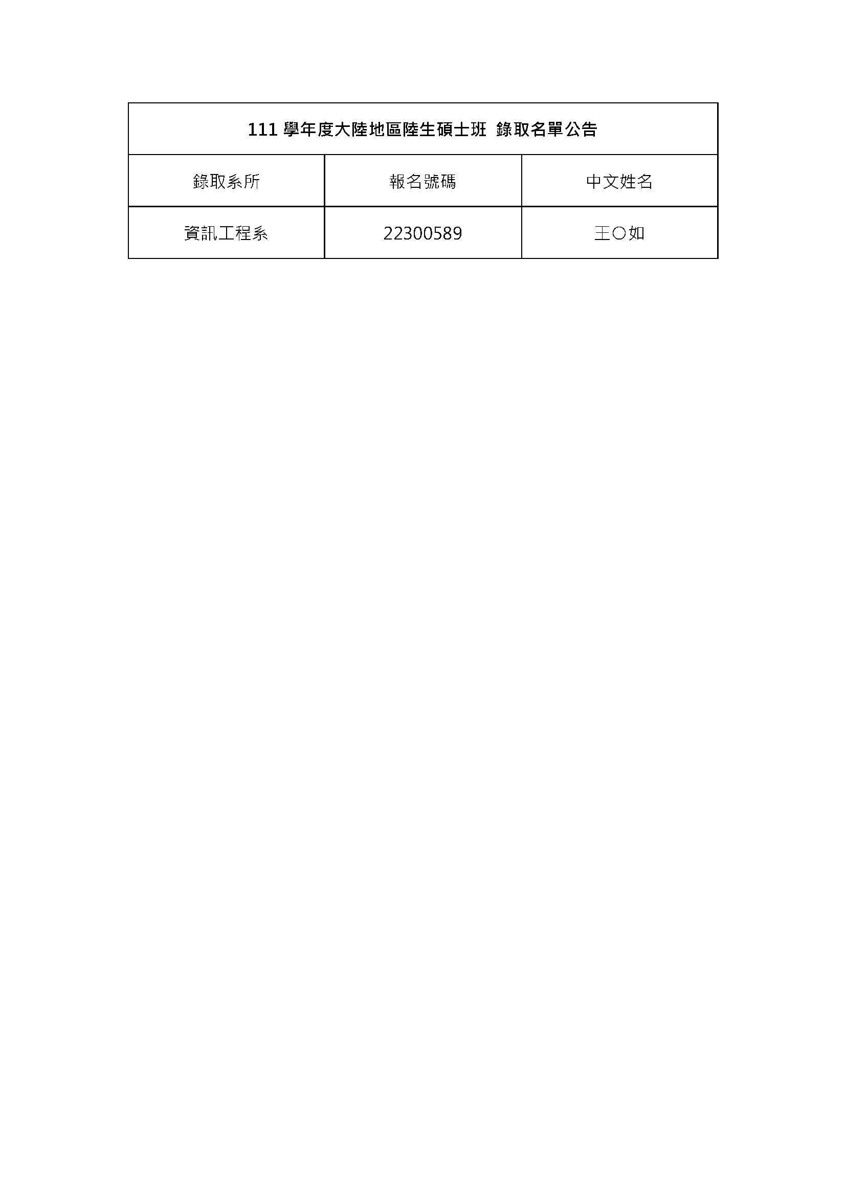 【公告】111學年度大陸地區陸生碩士班錄取名單公告